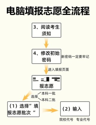 浙江高考志愿填报操作指南2026（视频讲解）