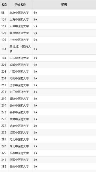2026广西中医药大学各专业在江西招生人数、录取分数线（附：招生计划表）