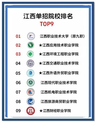 南昌工学院在江苏各专业2026招生人数、录取分数线（附：招生计划表）