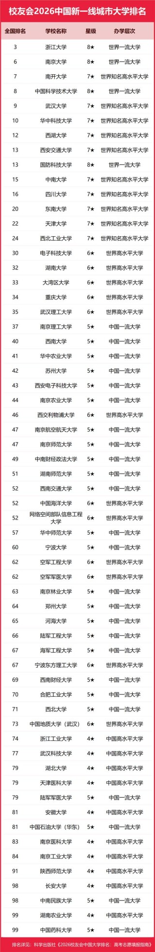 2026昆玉有哪些大学？昆玉所有大学名单一览表（1所）
