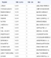 山西省财政税务专科学校学费一年多少钱2026（2025收费标准）