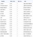 山西省财政税务专科学校学费一年多少钱2026（2025收费标准）