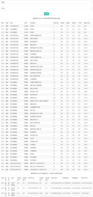 重庆邮电大学在宁夏录取位次、分数线、招生人数「2023-2025招生计划」
