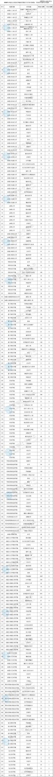 2026内蒙古高考志愿填报网站登录入口（内蒙古招生考试信息网）