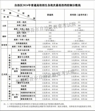 广东茂名幼儿师范专科学校在新疆录取分数线、位次、招生人数（2023-2025招生计划）