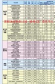 昆明冶金职业大学2025年各专业录取分数线（录取最低分是多少）