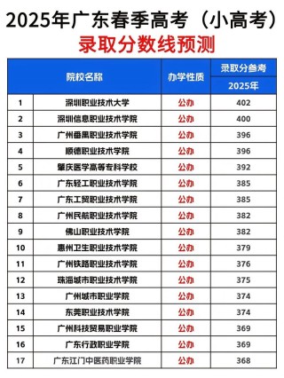 2026广东考生多少分能上四川西南航空职业学院（附2022-2025录取分数线）