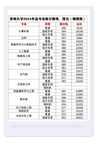 贵州高考多少分能上本科大学2026年（附：低分本科院校名单及分数线）