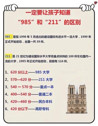 南京大学金陵学院是985还是211【什么级别】
