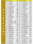 湖南软件工程专业大学排名及分数线（2026最新名单）
