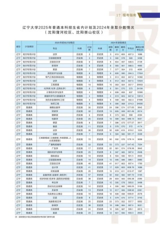 哈尔滨师范大学在辽宁2026各专业招生人数、录取分数线（附：招生计划表）