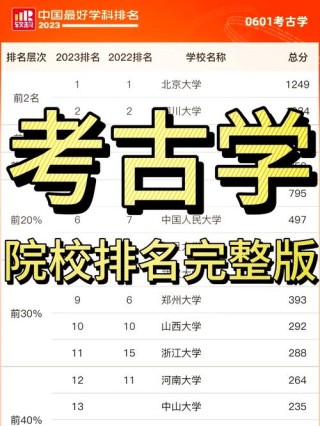 考古学专业大学排名（2026最新排行榜）