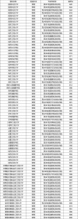 南昌工学院2025年录取分数线是多少「在各省录取最低分」