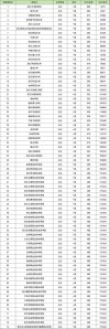 471分能上什么大学（可以报考的好院校有哪些）