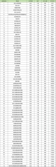 471分能上什么大学（可以报考的好院校有哪些）