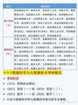滁州学院数据科学与大数据技术专业好不好？排名怎么样