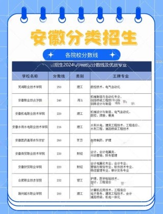 安徽文物与博物馆学专业大学排名及分数线（2026最新名单）