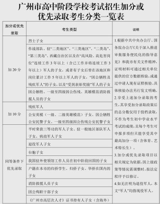 湖南高考加分政策2026最新规定（加分项目一览表）