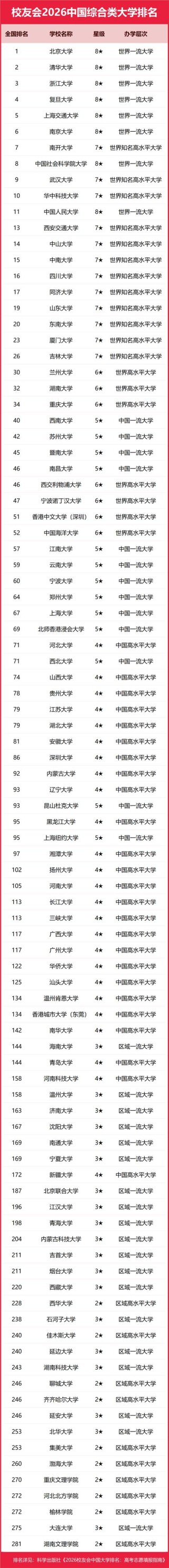 知识产权专业大学有哪些（最新排名榜一览2026）