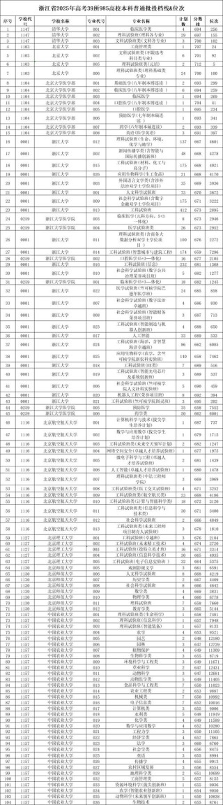 江西农业大学2025年在浙江录取分数线是多少（2025~2023近三年分数位次）