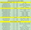 2026黑龙江农业职业技术学院各专业在湖南招生人数、录取分数线（附：招生计划表）