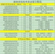 2026黑龙江农业职业技术学院各专业在湖南招生人数、录取分数线（附：招生计划表）