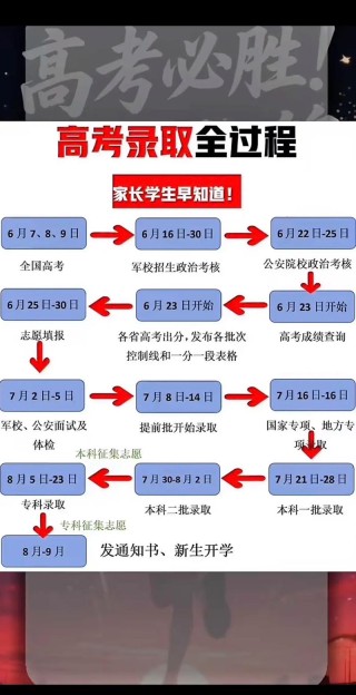 2026河北高考志愿模拟填报系统入口（附操作流程图）