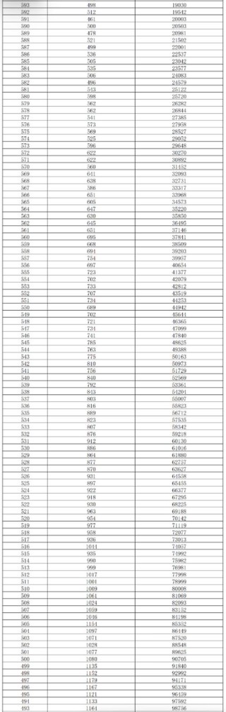 湖南高考一分一段表2026完整版（物理+历史）「含2025-2023」
