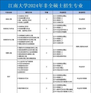 镇江市高等专科学校学费多少钱一年2026（2025收费标准）