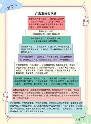 广东高考排名340000-341000位次能上什么大学（2026物理类）