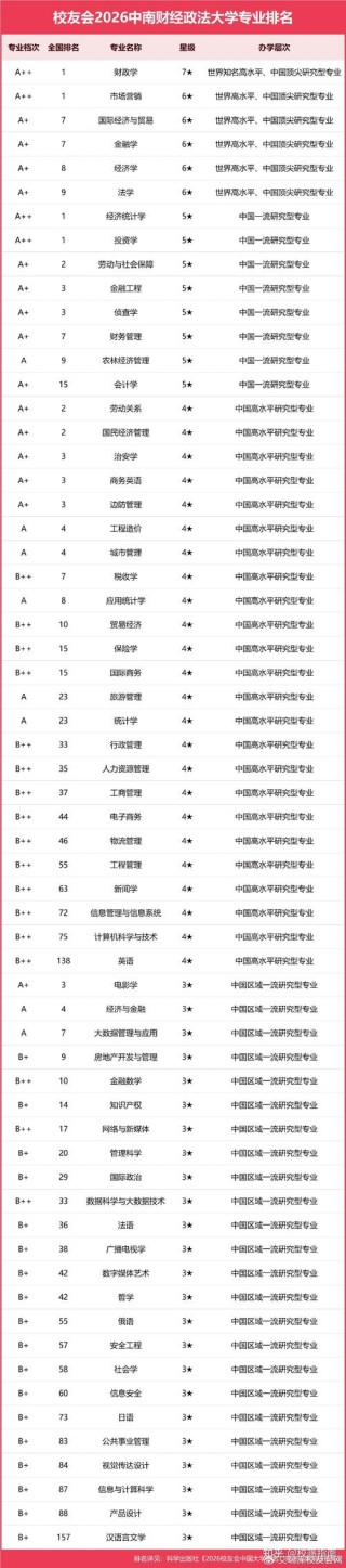 会计学专业大学有哪些（2026最新排名榜一览）