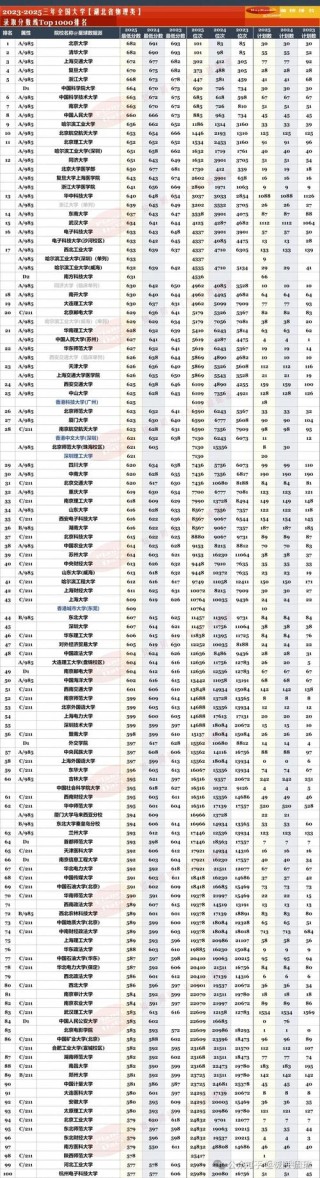 湖北高考物理类排名156000-157000位次能上什么大学（2026）