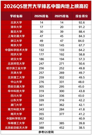 全国智慧应急专业大学排名（2026最新院校榜单）
