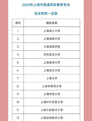 上海外国语大学在湖北各专业招生人数、录取分数线2026（附：招生计划表）