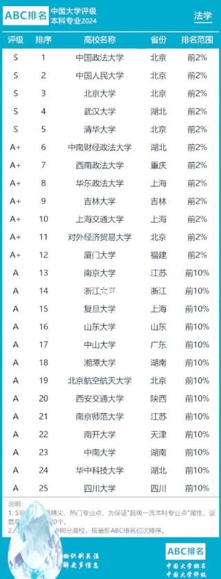 法医学专业大学有哪些（最新排名榜一览2026）