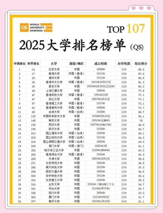 重庆大学在广西录取分数线、位次、招生人数（2023-2025招生计划）