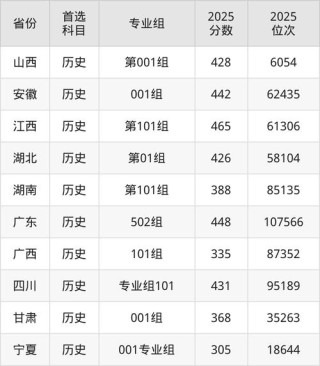 2026焦作师范高等专科学校各专业在江西招生人数、录取分数线（附：招生计划表）