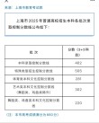 2026上海高考特殊类型招生控制线多少分（含2024-2025历年）