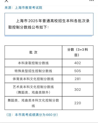 2026上海高考特殊类型招生控制线多少分（含2024-2025历年）