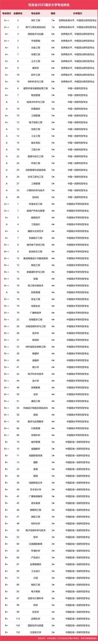 重庆高考物理类排名84000-85000位次能上什么大学（2026）