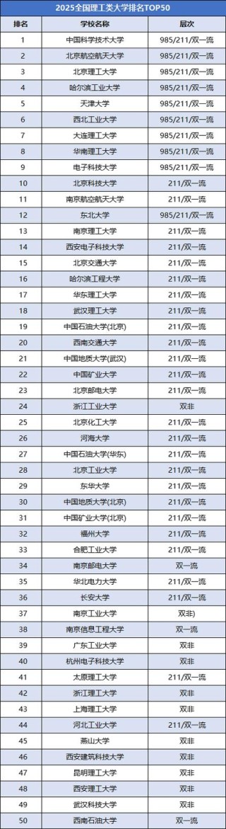 南阳理工学院排名全国多少 第几位（2025最新）