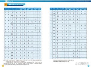 上海海关学院排名（2022-2026全国最新排名）