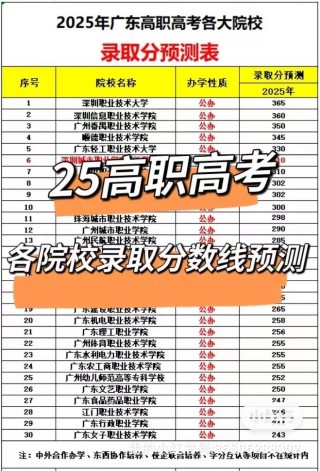 上海电子信息职业技术学院在山西录取分数线2025年是多少（2025~2023近三年分数位次）