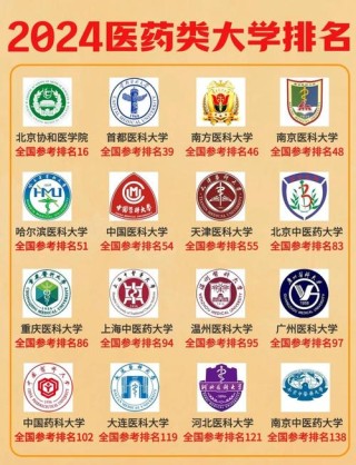中国医科大学全国排名第几名（2022-2026最新）