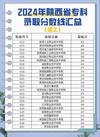 陕西动物防疫与检疫专业大专院校排名及分数线（2026最新名单）