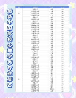 湖北工程学院应用心理学专业怎么样？排名好不好