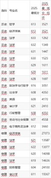 西北政法大学2025年在内蒙古录取分数线是多少（2025~2023近三年分数位次）