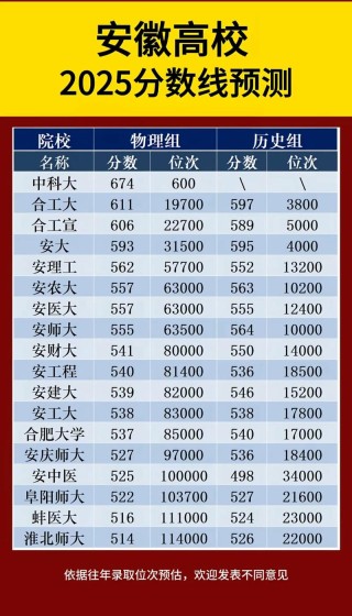 安徽物理类575分能考上什么大学「2025好大学推荐」