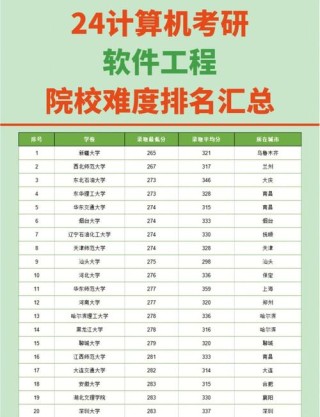 浙江理工大学软件工程专业怎么样？排名好不好