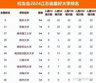 江苏高考排名8000-9000位次能上什么大学（2026历史类）